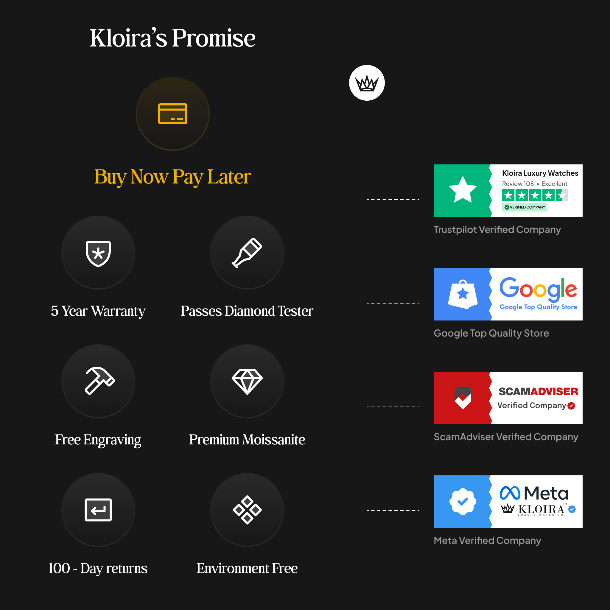 Static Product Image